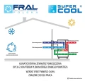 FRAL_SUPER_COOL_KONFIGURACJA-4.jpg